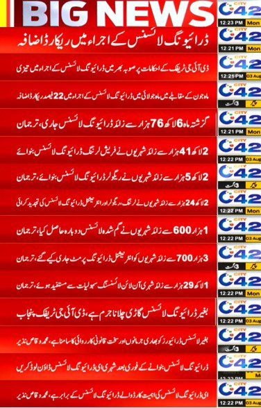 PunjabTraffic's tweet photo. *جون کے مقابلے میں جولائی میں ڈرائیونگ لائسنس کے اجراء میں 22 فیصد اضافہ ریکارڈ کیا گیا۔ گزشتہ ماہ 6 لاکھ 76 ہزار سے زائد لائسنس جاری کیے گئے جبکہ 1 لاکھ 29 ہزار سے زائد شہری آن لائن لائسنسنگ سہولیات سے مستفید ہوئے۔ 
News Flash 3 August 

#drivinglicense #online #FacilityManagement #public #PublicService #licenseforall 
@MaryamNSharif @TeamMNSharif @GovtofPunjabPK @OfficialDPRPP