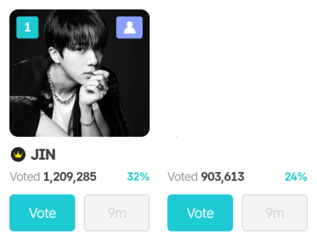 btsvotingunite's tweet photo. 🛑⚠️ My Star (Male) - Final Round

Only Top 1 will get the trophy and Jin is the BTS member currently in first place. The gap is small!

PROTECT THE LEAD! ⚔️

Vote here: https://t.co/bL0z2Cb4FP
Tutorial: https://t.co/qpWKfYRXMW https://t.co/2ceHaMQ7wS