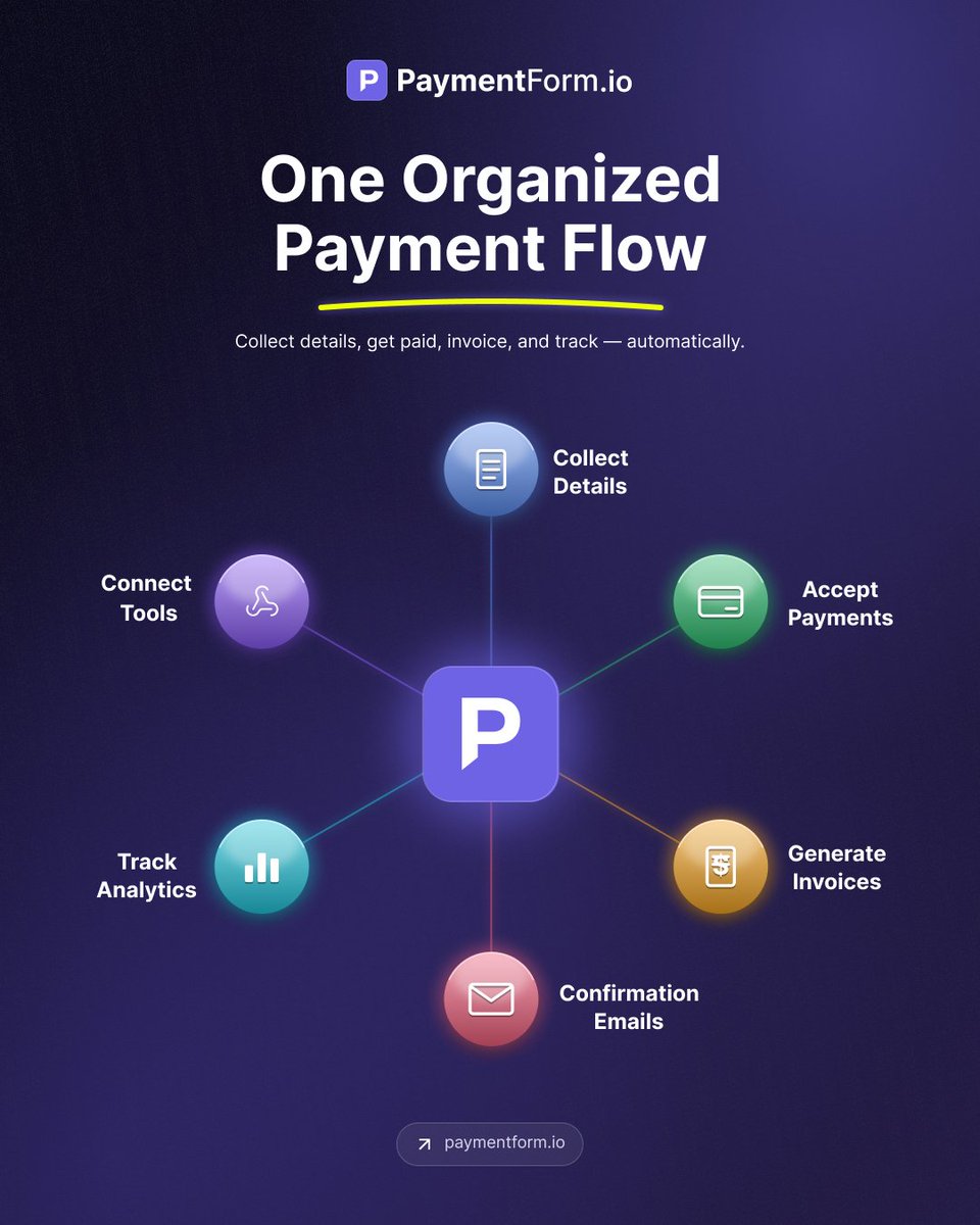 Paymentformio's tweet photo. Payment requests. Screenshots. Manual records. Too many steps. 

Create a structured payment flow with https://t.co/RU9zyfAmTj and manage everything from collection to confirmation.

#paymentform #onlinepayment #smallbusiness https://t.co/omxlYlJ5r5