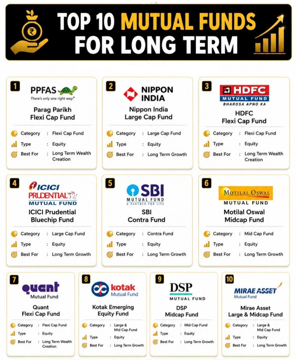 Alphamojo1's tweet photo. Top 10 Mutual Funds for Long Term!🎯🔖