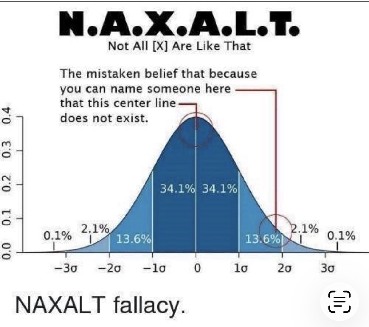 MarMar11183's tweet photo. @robbystarbuck @JackPosobiec This may help people understand https://t.co/eCRTun5On8