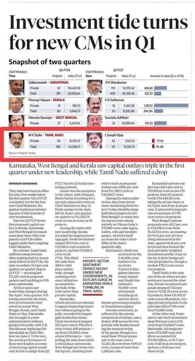 Dr_Ezhilan's tweet photo. Reels vs reality...
மாற்றம்...? https://t.co/tMYThe4foQ
