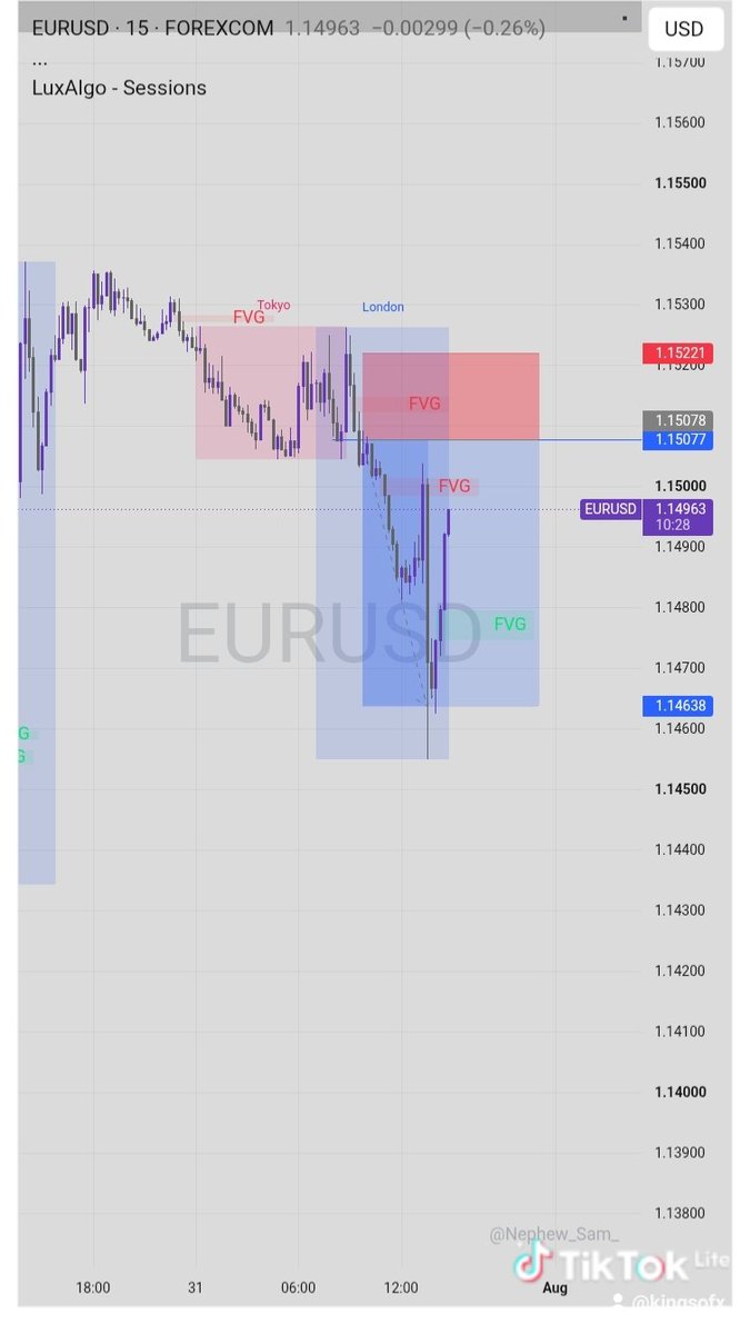 KingsoFX_790's tweet photo. @Techriztm Although I didn't took the Synthetic pair because of No Capital.. I believe 5k Fundednext account will definitely change my life... For Good 💯✅✍️ https://t.co/DSuZwQKZHx