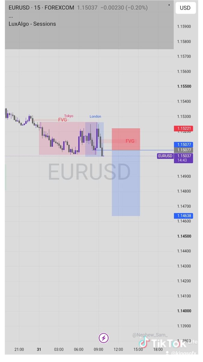 KingsoFX_790's tweet photo. @Techriztm Although I didn't took the Synthetic pair because of No Capital.. I believe 5k Fundednext account will definitely change my life... For Good 💯✅✍️ https://t.co/DSuZwQKZHx