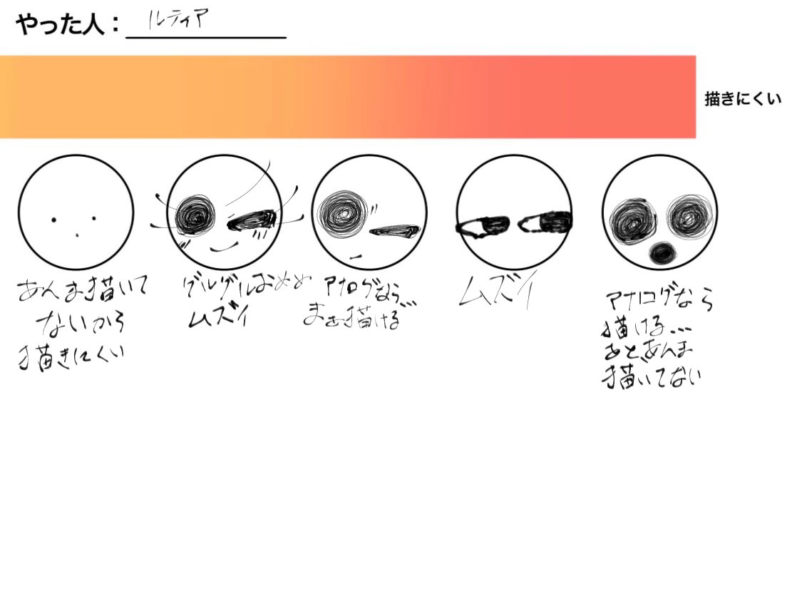1ezjo's tweet photo. テンプレお借りしました！！
…描きやすいのが意外かもしんねぇわ俺……
#私的描きやすい17沼表 https://t.co/7x7rjRC9Zi