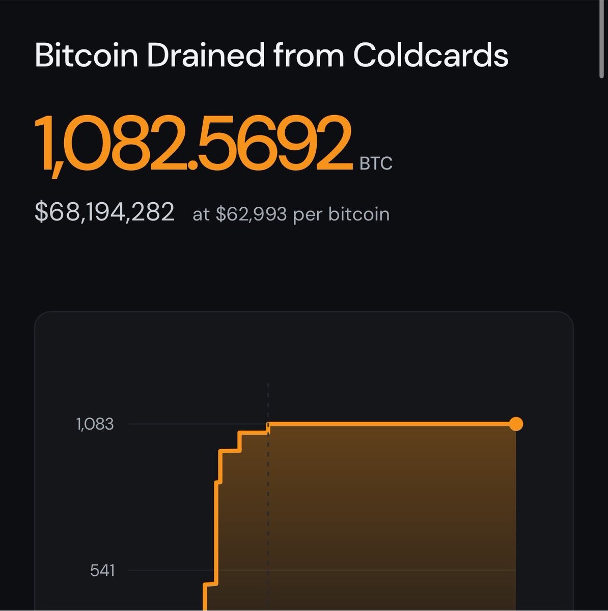LaPetiteADA's tweet photo. Coldcard’s situation should be a wake-up call for the entire hardware wallet industry...👀🦋🍄

Self-custody is the foundation of crypto.

Security cannot just be a marketing slogan.

The whole industry has to learn from every mistake.

We deserve better! https://t.co/JjxqZtYbvd
