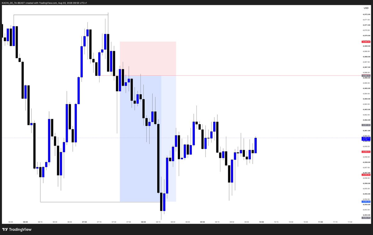 kachi_CRYPTO's tweet photo. XAUUSD 
+3R https://t.co/uIu3DccwuJ