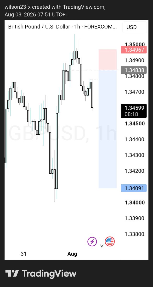 andoswilson's tweet photo. @KamoFaith2 @ForexTvOfficial Yeah also selling to buy https://t.co/cO8FTJADD9