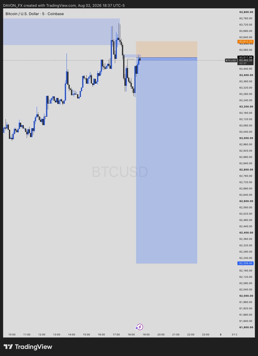 d_liquidator1's tweet photo. Make I withdraw small still waiting for my 1.4m withdrawal too 📊 w btcusd yall , I made 16 million naira . https://t.co/a4L2buQKgY