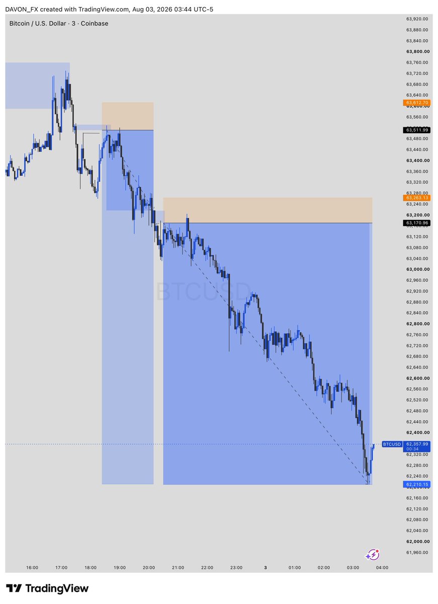d_liquidator1's tweet photo. Make I withdraw small still waiting for my 1.4m withdrawal too 📊 w btcusd yall , I made 16 million naira . https://t.co/a4L2buQKgY