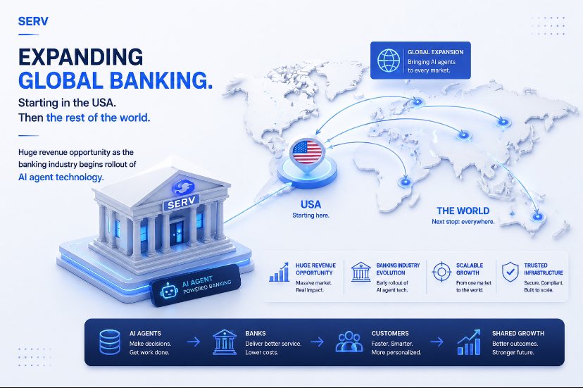 Footyfeed2026's tweet photo. The AI agent wave in banking is just getting started.

@openservai is beginning with the U.S., but the opportunity extends far beyond one market.

As more financial institutions adopt AI, the addressable market only gets bigger. https://t.co/uXZvSkMBBU