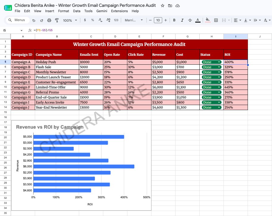 ChideraAni22136's tweet photo. Day 9 of 20-day visibility challenge with @remotetrybe hosted by @odosaar.

Data becomes valuable the moment it answers a business question.

They’re not just for organizing information, they’re for turning business data into decisions.

#Day9 #RemoteTrybe #RemoteWork #HubSpot https://t.co/ii6DEVW0ur