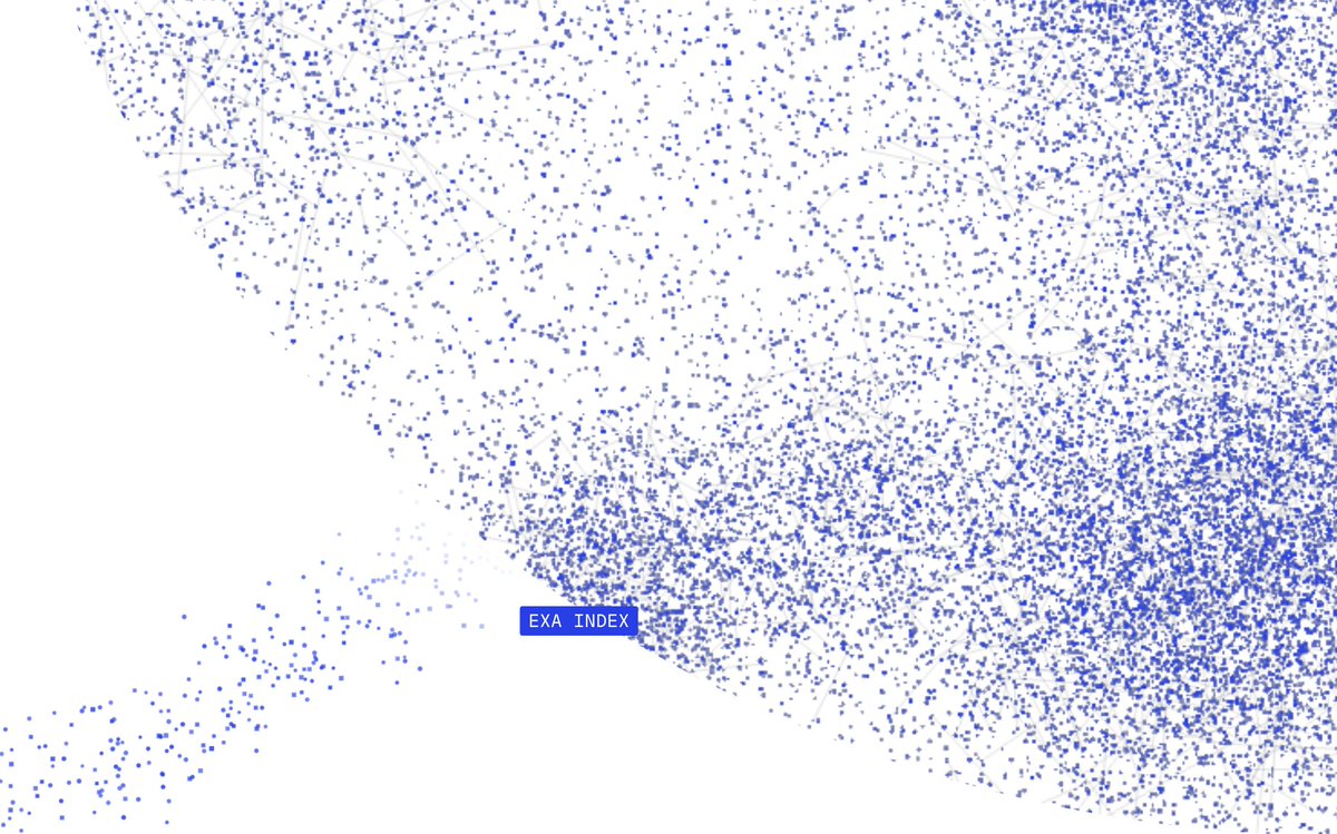 WilliamBryk's tweet photo. Exa is now one of the largest indexes in the world.

We serve 80B pages, track 1.4T urls, and are on track to be Google-scale in early 2027.

It's difficult to know the size of indexes, but we estimate Google to be ~1T,  Bing to be ~500B, and Yandex ~200B. Brave mentioned in April that they're at 40B.

Most of the web is trash that can hurt AI outputs, so you actually have to crawl way more than you serve and train models to filter out the trash.

In terms of peak QPS, we estimate Bing at roughly 30k/s and Google at ~500k/s.

In our case, because agent traffic often requires large fan-out (deep searches can use dozens of sub-searches) and can be spiky (like when AI labs RL with us), we're already starting to provision for Bing-scale traffic.

Within 2 years, agents will search at many millions per second. They'll also want comprehensiveness over all data, far bigger than any index today. So the retrieval infra required will be larger than Google-scale in both dimensions.