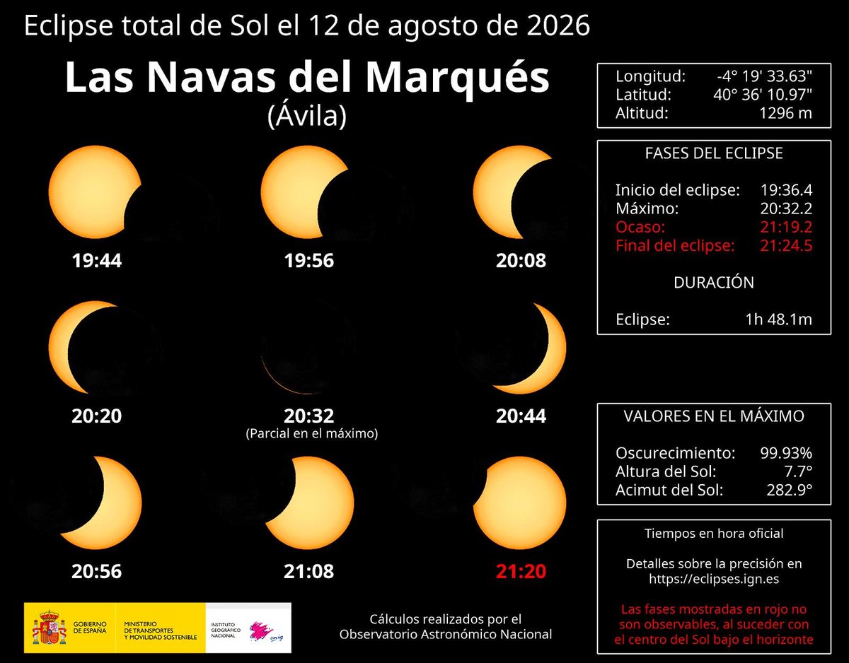 Meteoavila2's tweet photo. 🌘 Así se verá el eclipse solar en la provincia de #Ávila

📆 El próximo 12 de agosto de 2026, la provincia de Ávila será uno de los mejores lugares de España para disfrutar del eclipse solar.

📍 En algunas zonas del extremo oriental de la provincia, el eclipse será muy cercano a la totalidad, con una cobertura superior al 99 %. El 100% se verá en Arévalo y entorno.

⚠️ Recuerda: nunca mires directamente al Sol sin protección adecuada. Utiliza siempre gafas homologadas para observación solar o métodos de observación indirecta.

🌤️ Si el tiempo acompaña, será un acontecimiento único que no volverá a repetirse en nuestra provincia hasta dentro de muchas décadas.

📸 ¿Desde dónde lo vas a ver? ¡Cuéntanos tu lugar favorito de la provincia de Ávila!

🔗 Consulta tú municipio: 
https://t.co/HjI7jVulfV