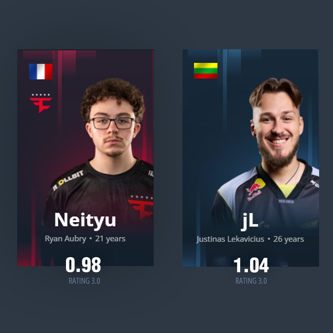 RazedEsport's tweet photo. how to fix FaZe

- 🇫🇷 Neityu
+ 🇱🇹 jL https://t.co/4aeaO3EUqq