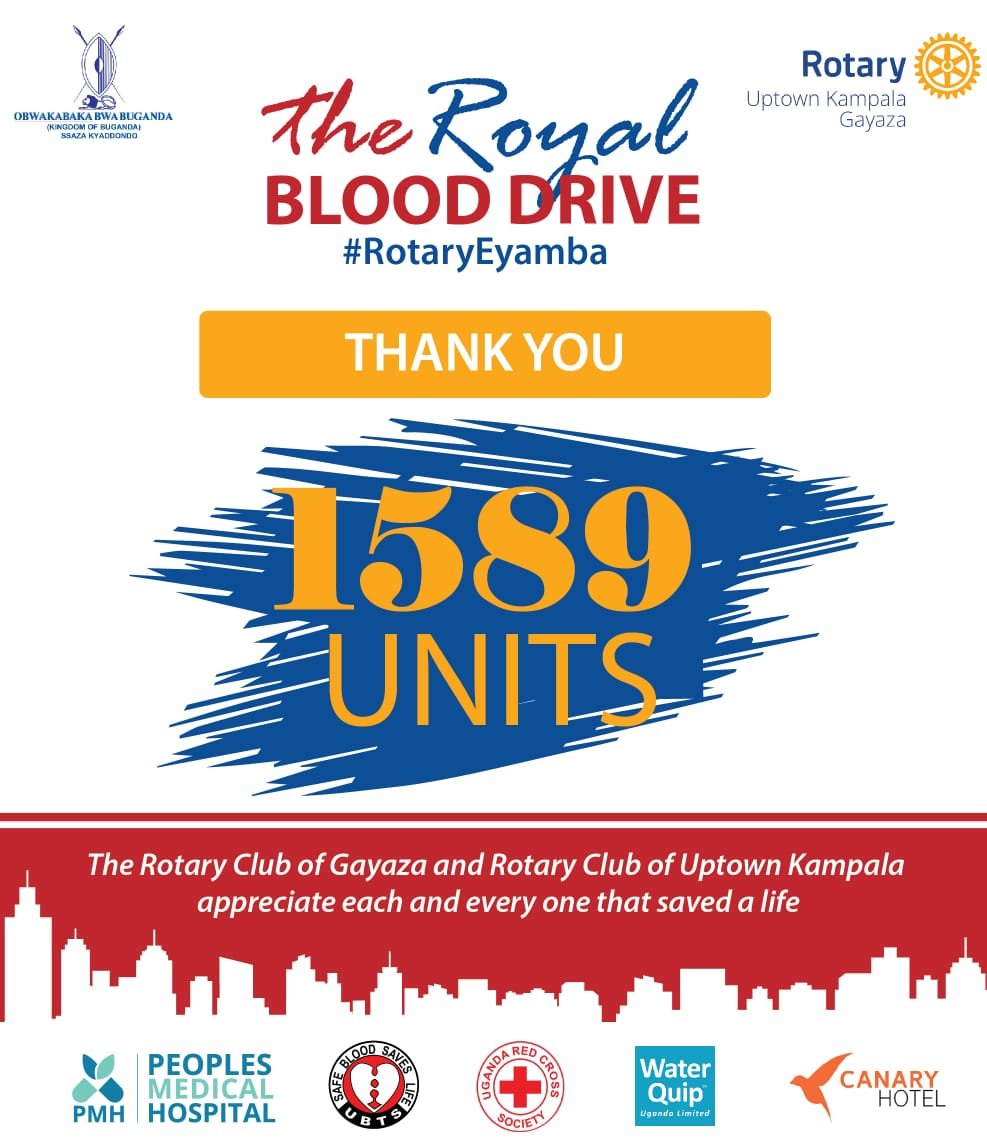 rcuptownkampala's tweet photo. The Royal Blood Drive 🩸

We saved lives!  
1589 units of blood collected💪🏾 

Big thanks to each one of you who participated and also donated blood.
God bless you 

 Each One, Bring One. Be One 

#RotaryEyamba 
#TheUptownLife