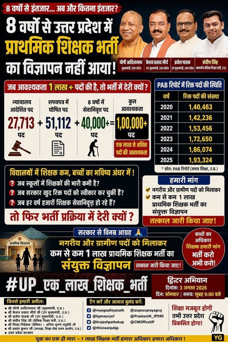 Devesh918's tweet photo. #UP_एक_लाख_शिक्षक_भर्ती https://t.co/pyO962Nq9Z