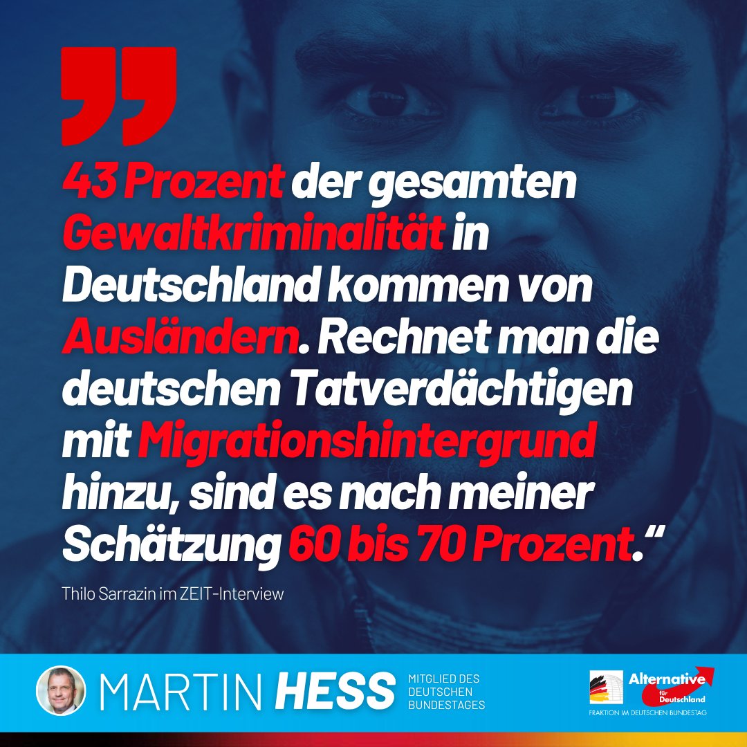 Martin_Hess_MdB's tweet photo. Thilo Sarrazin: „43 Prozent der gesamten Gewaltkriminalität in Deutschland kommen von Ausländern. Rechnet man die deutschen Tatverdächtigen mit Migrationshintergrund hinzu, sind es nach meiner Schätzung 60 bis 70 Prozent.“ (Quelle: ZEIT)
 
➡️ Es braucht endlich eine Migrationspolitik, die nicht beschwichtigt, sondern handelt: klar, konsequent und durchsetzungsfähig. Nur so stellen wir Recht und Ordnung wieder her und gewinnen das Vertrauen der Bevölkerung in den Rechtsstaat zurück.