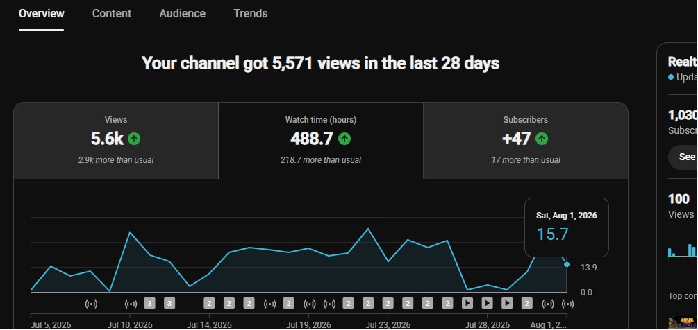 BooHarborSeal's tweet photo. @TeamYouTube @TeamYouTube my watchhours wont update when i streamed and got more than one watchhours it just counted one https://t.co/Owjq8cbPRf