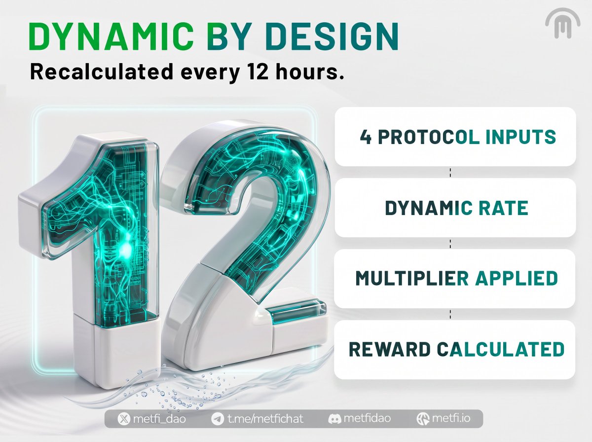 MetFi_DAO's tweet photo. MetFi staking is dynamic by design. ⚙️

Every 12 hours, the protocol recalculates the staking reward rate using current ecosystem conditions.

That dynamic rate is then combined with the METFI Staking Multiplier attached to the highest Vault level in the wallet.

The rate can adjust. The calculation follows the protocol.

See how the calculation works: 👉 https://t.co/ahD9r0W44q

#MetFiDAO #Staking #BNBChain #DAO #crypto #blockchain #defi #btc #sol #tslax