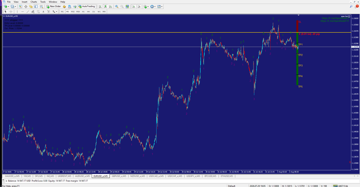 ApexNodeFX's tweet photo. @marko_vrecko It could be bearish to the 1.13700 range.
#ApexNodeFX #Forex  #AlgoTrading  #GOLD #XAUUSD #Trading #NDS https://t.co/5CJwtFx1xy