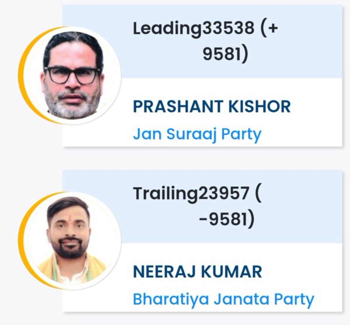 Dogeshking's tweet photo. Prashant Kishor Victory is a Massive Win for Bihar this will Change Bihar Image across the Country

He is a Good CM candidate also 🙏 https://t.co/3QC0Gywom5