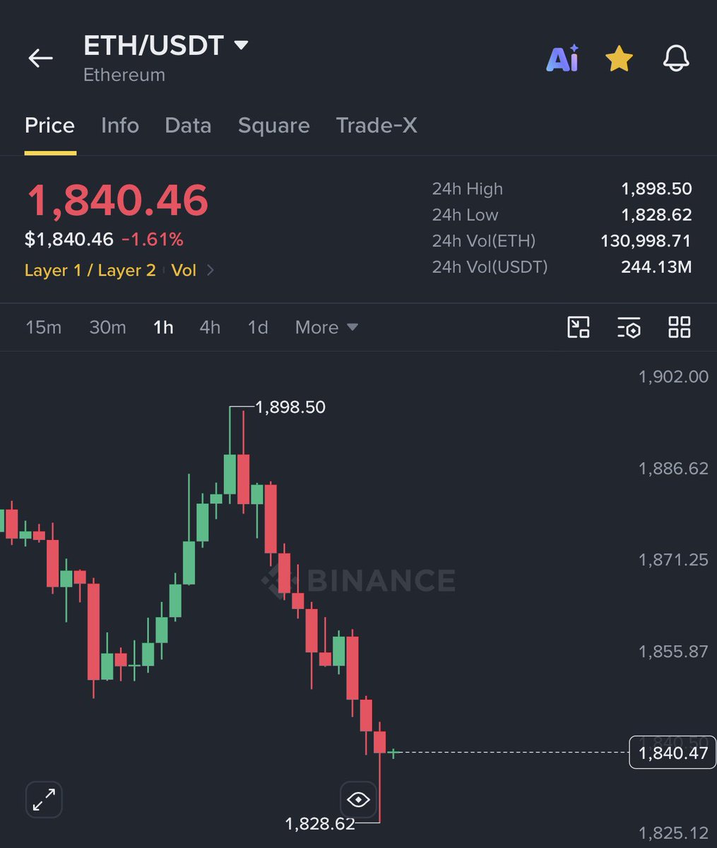AshCrypto's tweet photo. Summer pump lasted for just 10 days.

Worst bear market ever. https://t.co/SvVjV9PpNO