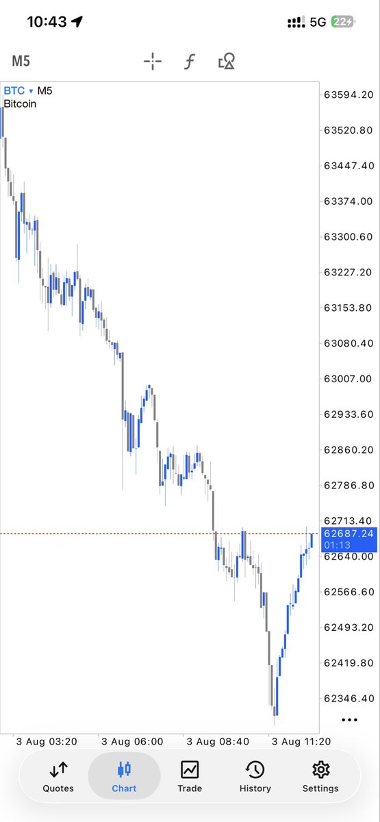 F4rexboss's tweet photo. Do you know you can trade BTC with zero spread on headway broker? 

Register here and see for yourself
https://t.co/7DjP52VaVd https://t.co/M1mItg9RVl