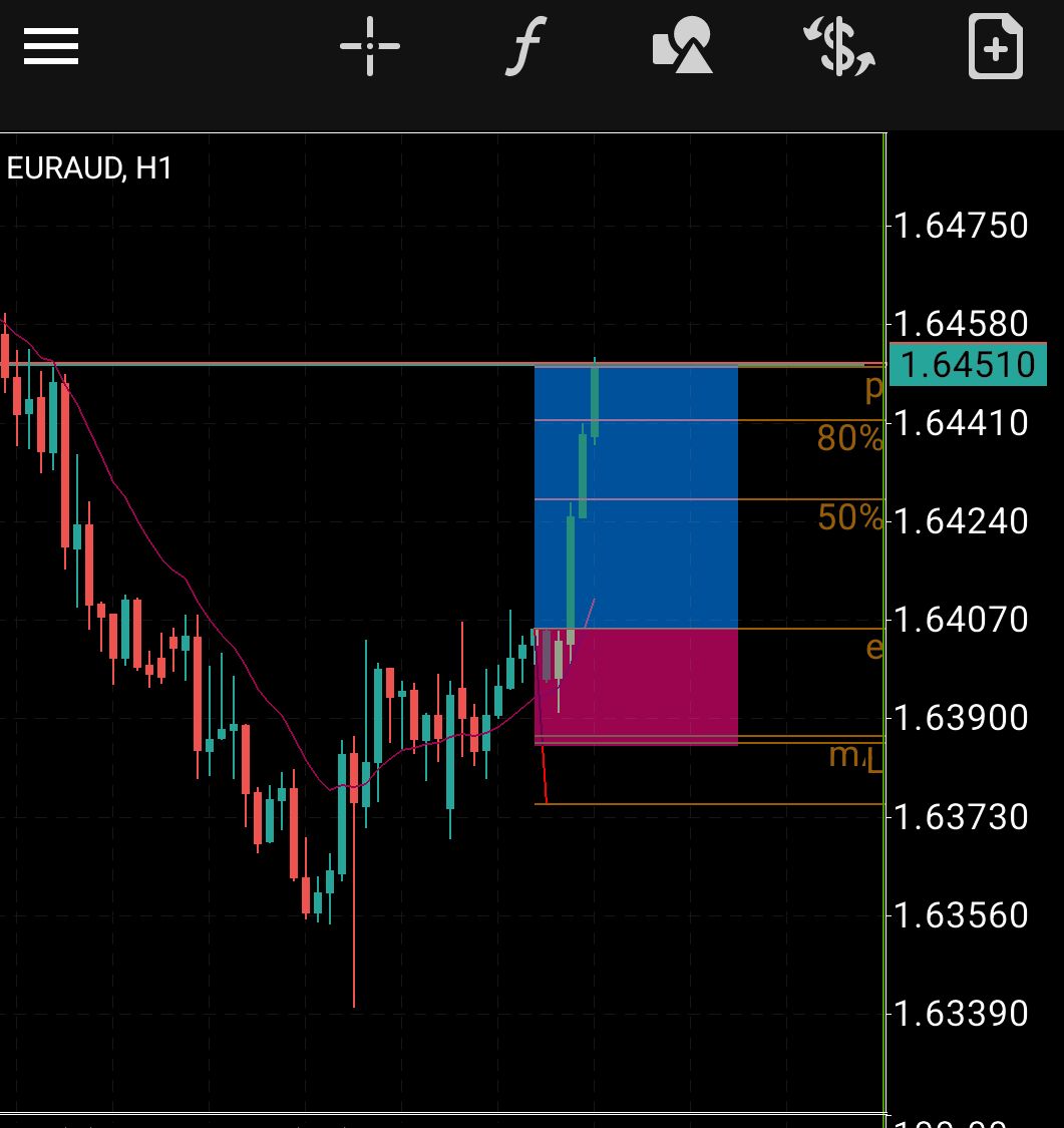 realjboss1's tweet photo. Got the week started like i said, Euraud on 45 pips this morning 
#forexpair https://t.co/v1gpbu7ZnB