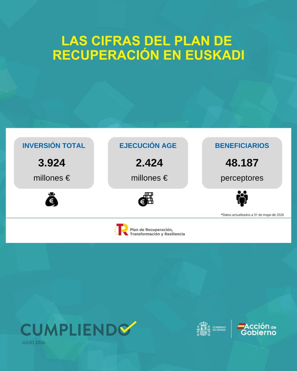 Marisol Garmendia tweet media