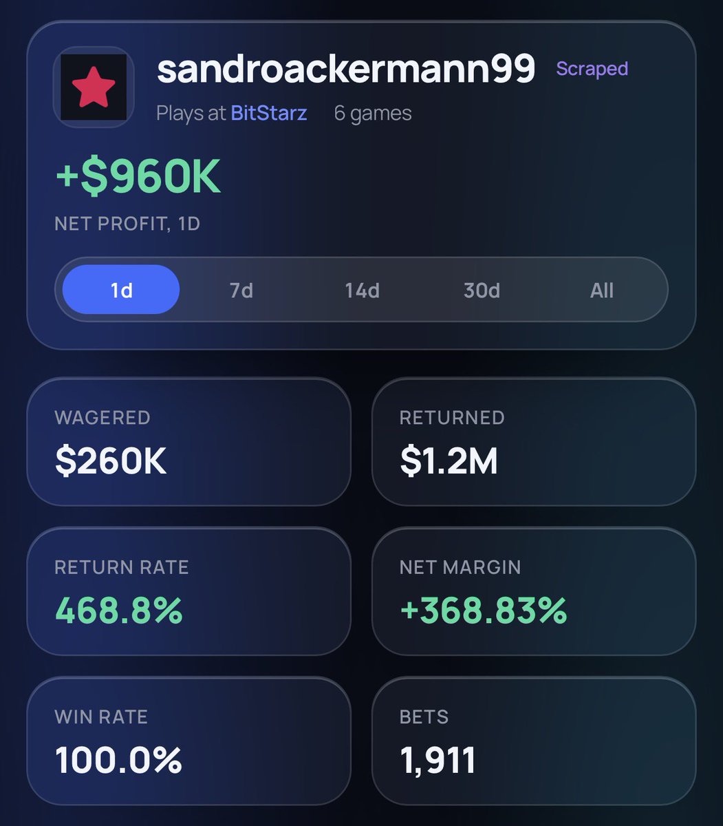 xet's tweet photo. first minor edits will be made for the newly listed platforms. players will be flagged because, once again, losses are hidden on their bet feed

update coming soon

all players with hidden losses will be marked on our website

we care about real leaderboards https://t.co/2nfvwb5G9U