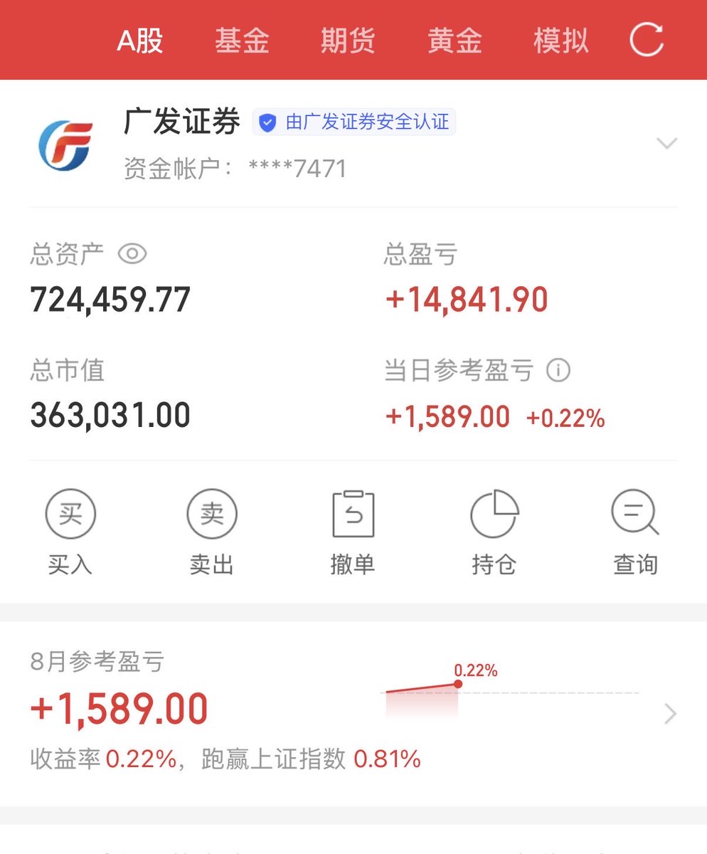 trkhl88's tweet photo. 50万本金的第三十天
总资产：724459
当日参考盈亏：1589
持仓股：中体产业，长鑫科技，剑桥科技

红了又好像没红 https://t.co/wbmdmhxPE9
