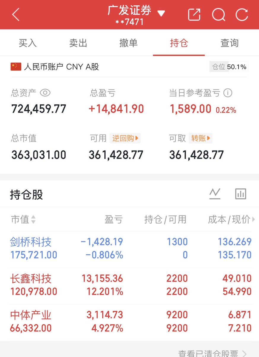 trkhl88's tweet photo. 50万本金的第三十天
总资产：724459
当日参考盈亏：1589
持仓股：中体产业，长鑫科技，剑桥科技

红了又好像没红 https://t.co/wbmdmhxPE9
