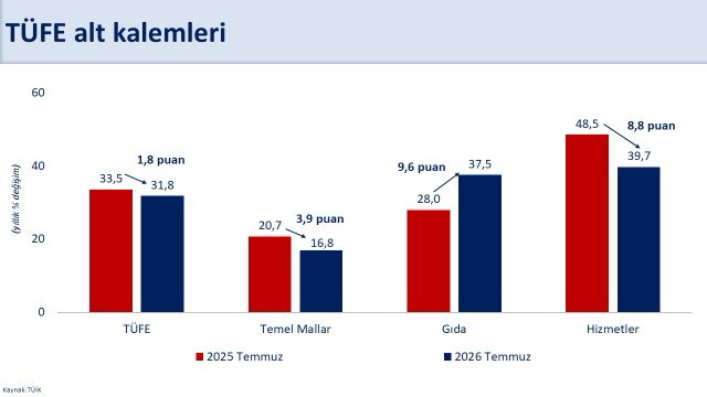 Mehmet Simsek tweet media