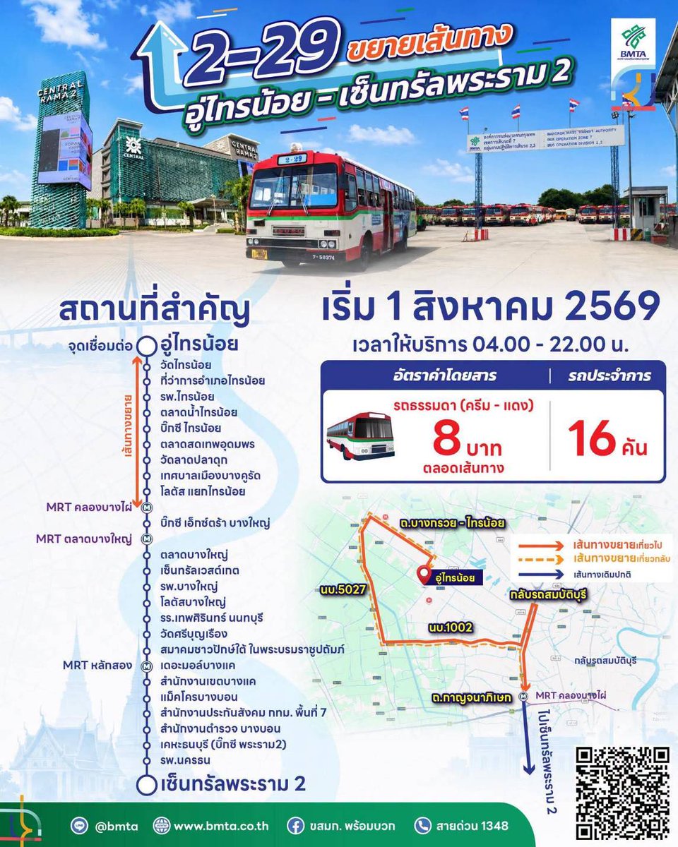 MOTOneTransport's tweet photo. ขสมก. ขยายเส้นทางรถเมล์สาย 2-29 "อู่ไทรน้อย - เซ็นทรัลพระราม 2" 

เชื่อมต่อการเดินทางจากไทรน้อย จ.นนทบุรี สู่พระราม 2 ครอบคลุมจุดสำคัญและเชื่อมต่อรถไฟฟ้าได้สะดวกยิ่งขึ้น

📅 เริ่มให้บริการแล้ว ตั้งแต่ 1 สิงหาคม 2569 เป็นต้นไป

#ขสมก #รถเมล์ #เดินทางสะดวก #กระทรวงคมนาคม https://t.co/WAzKT4mzaP