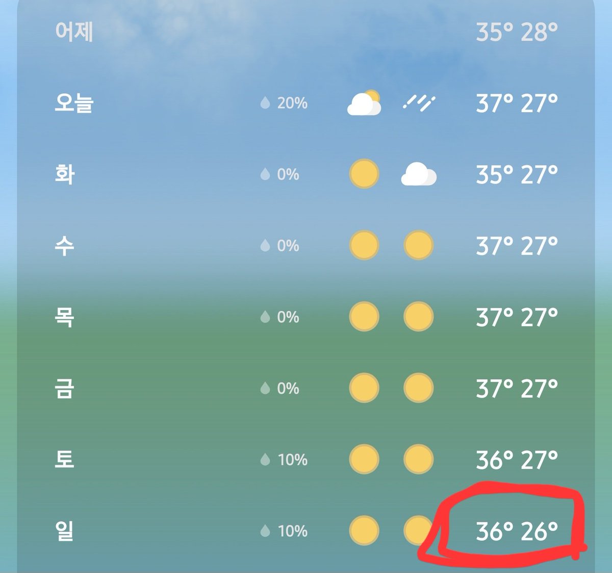 100thanni's tweet photo. 髭男の韓国ライブついに今週....!!! でも天気がやばい😱 みんな暑さに気をつけてください😢 https://t.co/75k0VxDnzF