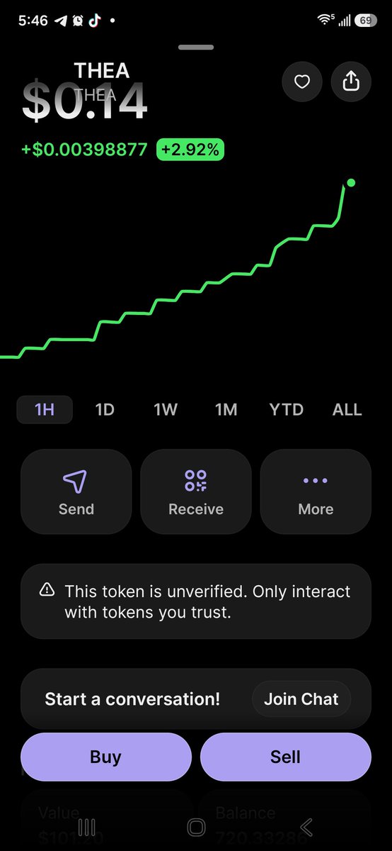 mwngf3's tweet photo. All the way up THEA all night and woke  up top this. Isn't this what we look for to   buy  into? PLEASE tell me where I'm wrong https://t.co/WSC9xRq4Co