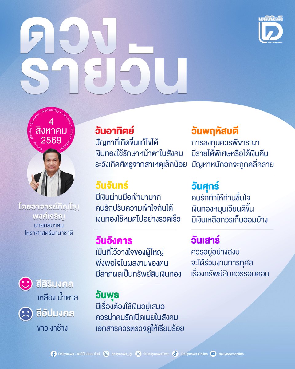 DailynewsTwit's tweet photo. เช็กดวงประจำวันอังคารที่ 4 สิงหาคม 2569 โดย อ.ภิญโญ พงศ์เจริญ
#ดวง #ดูดวง #ดวงรายวัน #ดวงวันนี้ #Horoscope #ดวงเดลินิวส์ #เดลินิวส์
🔗 https://t.co/BJYz7x2zLd https://t.co/IB8urJYilY