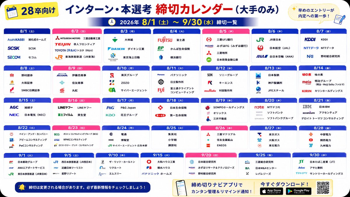 UgYKZ9Qden59305's tweet photo. ⚠️ 見逃し厳禁
8月締切の大手インターン111選を公開しました。

アクセンチュア、NTTデータ、キーエンス、ソニーなど、
人気企業の締切をまとめています。

他にも大手企業の締切が近づいているので、今のうちにチェックしておきましょう👇