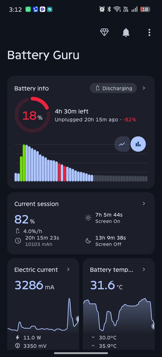 Technophile79's tweet photo. @encoword @TECHINFOSOCIALS Not more 7 hours ion my x9 ultra https://t.co/Bu1pJkacYN