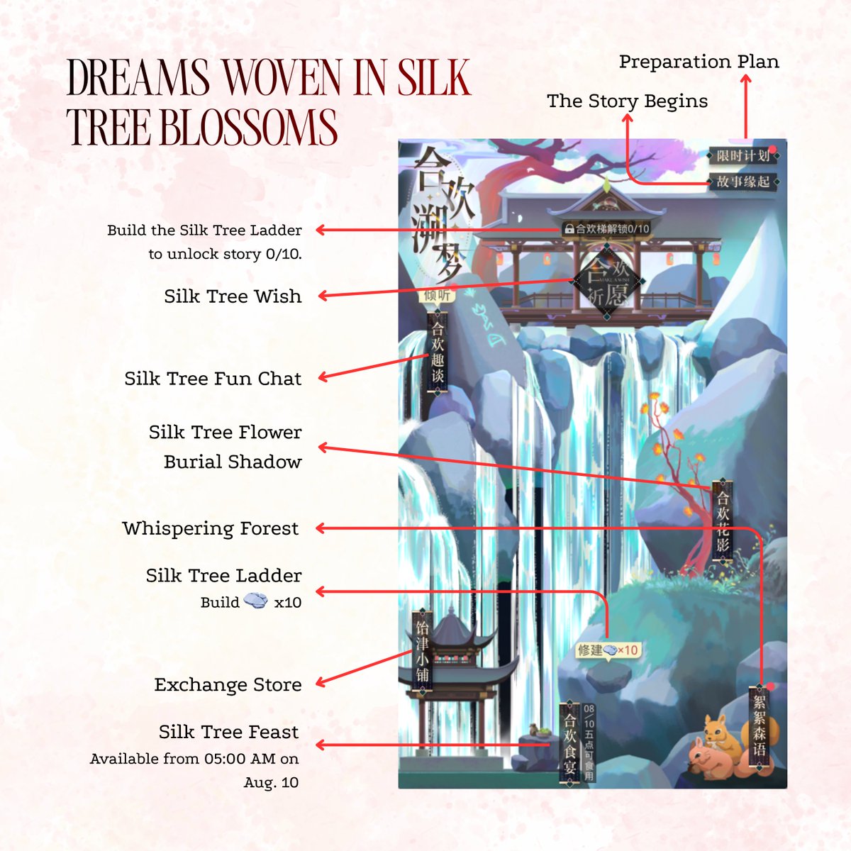 GuangqiDesign's tweet photo. EVENT STUDIES | EVENT OVERVIEW: DREAMS WOVEN IN SILK TREE BLOSSOMS

Ahead of the new event, Quangqi Design Academy has prepared an overview of all activities in the Silk Tree Blossom Festival for everyone 𐔌՞ ܸ.ˬ.ܸ՞𐦯

#QuangqiDesignAcademy #LightandNight #TutorialLightandNight #LightandNight101