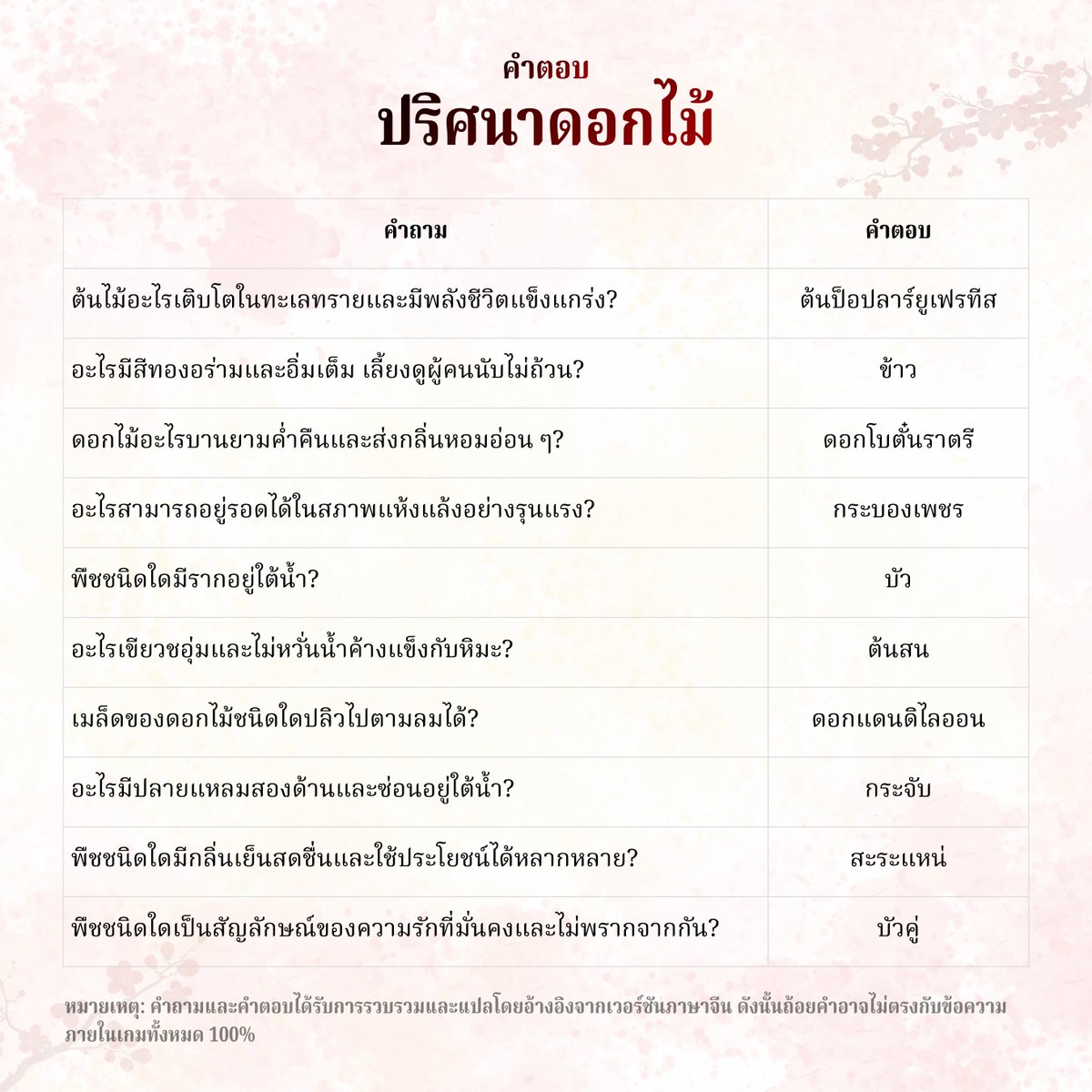 GuangqiDesignTH's tweet photo. ตำราอีเวนต์ | คำตอบ: ปริศนาดอกไม้  วิทยาลัยแฟชั่นกวางฉีขอนำชุด คำถามและคำตอบ 50 ข้อ สำหรับกิจกรรม ปริศนาดอกไม้ ใน เงาดอกเหอฮวน - ห้วงฝันเหอฮวน มาฝากดีไซเนอร์ทุกคน เพื่อให้เมื่อพบปริศนาดอกไม้ จะสามารถค้นหาคำตอบได้อย่างรวดเร็วและรับรางวัลได้ครบถ้วนนะ ദ്ദി◝ ⩊ ◜.ᐟ.  คำถามและคำตอบได้รับการรวบรวมและแปลโดยอ้างอิงจากเวอร์ชันภาษาจีน ดังนั้นถ้อยคำอาจไม่ตรงกับข้อความภายในเกมทั้งหมด 100%  #วิทยาลัยแฟชั่นกวางฉี #LightandNight #TutorialLightandNight #LightandNight101
