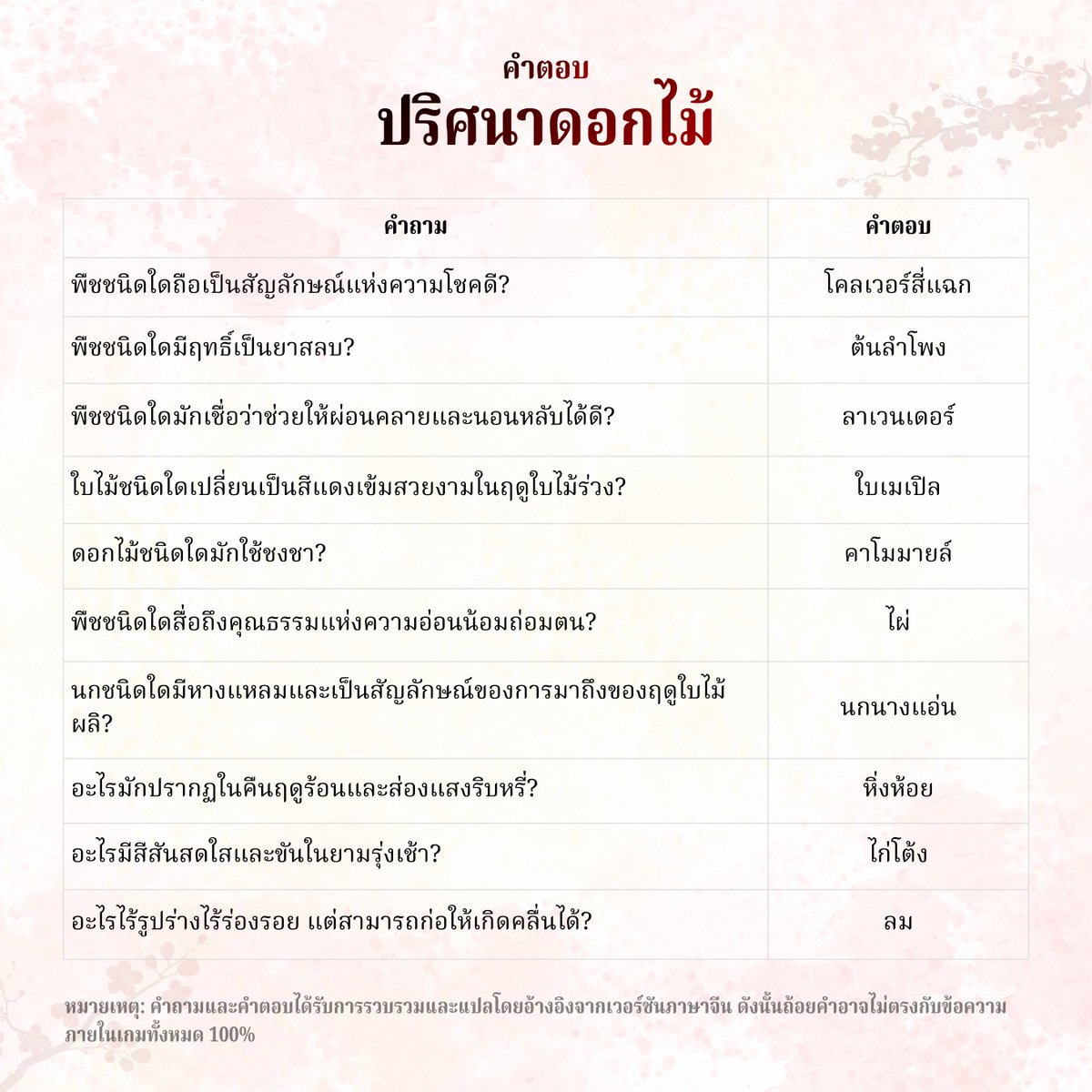 GuangqiDesignTH's tweet photo. ตำราอีเวนต์ | คำตอบ: ปริศนาดอกไม้  วิทยาลัยแฟชั่นกวางฉีขอนำชุด คำถามและคำตอบ 50 ข้อ สำหรับกิจกรรม ปริศนาดอกไม้ ใน เงาดอกเหอฮวน - ห้วงฝันเหอฮวน มาฝากดีไซเนอร์ทุกคน เพื่อให้เมื่อพบปริศนาดอกไม้ จะสามารถค้นหาคำตอบได้อย่างรวดเร็วและรับรางวัลได้ครบถ้วนนะ ദ്ദി◝ ⩊ ◜.ᐟ.  คำถามและคำตอบได้รับการรวบรวมและแปลโดยอ้างอิงจากเวอร์ชันภาษาจีน ดังนั้นถ้อยคำอาจไม่ตรงกับข้อความภายในเกมทั้งหมด 100%  #วิทยาลัยแฟชั่นกวางฉี #LightandNight #TutorialLightandNight #LightandNight101