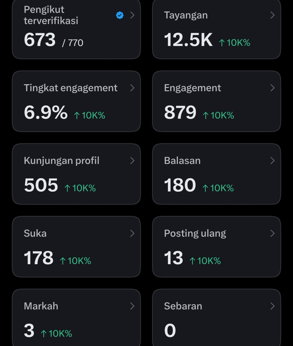 Rph_24434's tweet photo. Terimakasih ya guys , maaf yaa ada yang belum aku fb karna  masih kena limit 🙁

#moots #mutualan #x #kenalimit https://t.co/ponWMaQRCP