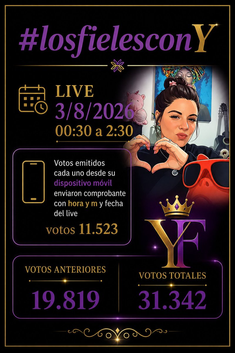yeniferlauru's tweet photo. 💥Votos emitidos: 31.342 

¡No paren de votar Sol 9009! 
#FielesConY

✨ Los votos realizados fuera del horario del live superaron una expectativa enorme😱 . Recibí miles de comprobantes con fecha y hora de votación, pero para mantener el criterio que siempre usamos, solamente contabilicé las votaciones emitidas durante mi live.

Gracias infinitas a todos los que participan, acompañan y ponen su esfuerzo día a día. ❤️

¡Seguimos con toda la fuerza! 💪✨ #Fieles #GRANHERMANO