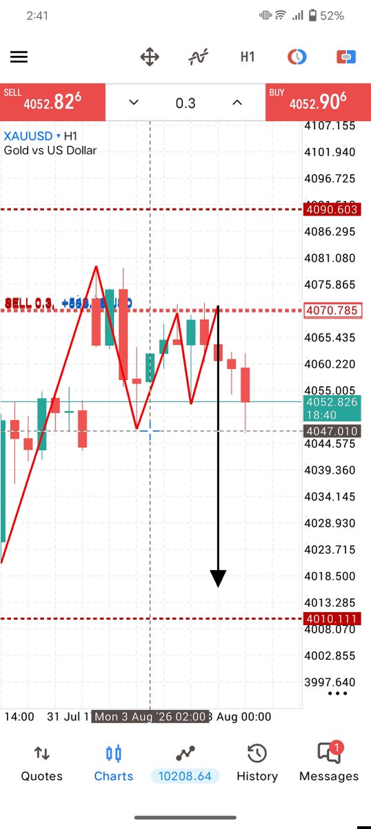 Mr_Mark_fx's tweet photo. #XAUUSD SELL

TARGET 2 COMPLETE 230+ PIPS DONE https://t.co/thGfWCKHRr