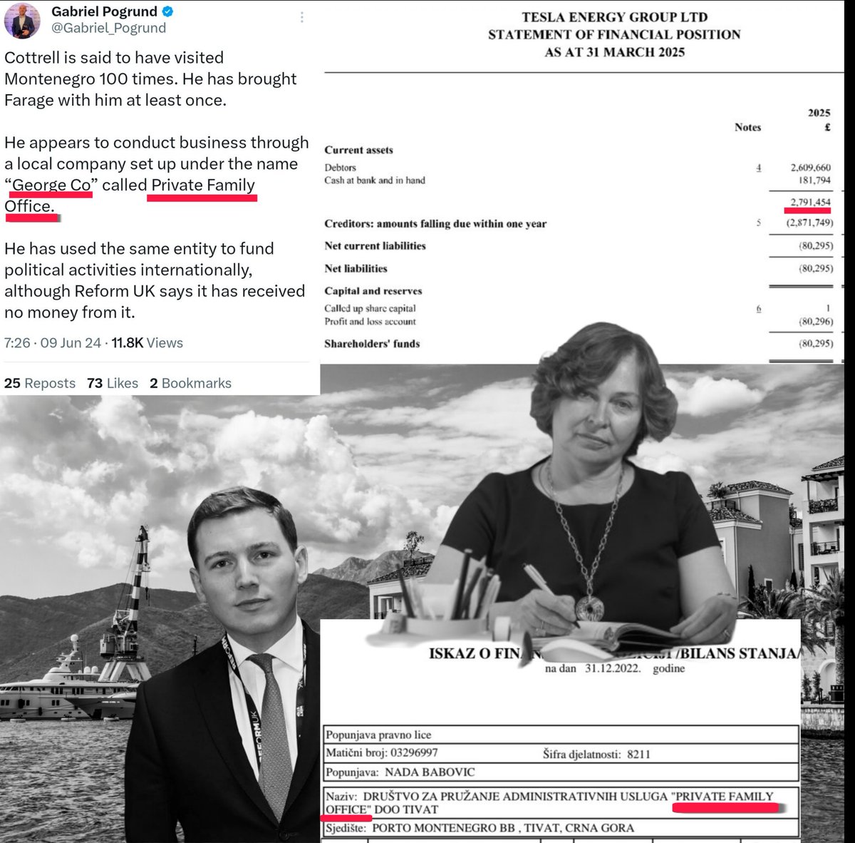 OneFinanceGuy's tweet photo. Reform & Montenigrin mafia: this is getting more serious by the hour. George Cottrell dated for many years the sister of an international drug trafficker arrested in Italy for  drug smuggling and who belongs to the Kavac clan. Now Bylines saying his accountant, who operates a shell in London ("Tesla Energy") that moved £2.8m is also in a direct relationship with a Kavac clan member. Is drug trafficking serious enough to be looked at by UK authorities?
Details:
1) https://t.co/9uaYrHwB3I

2) https://t.co/2fmAc8tuPT