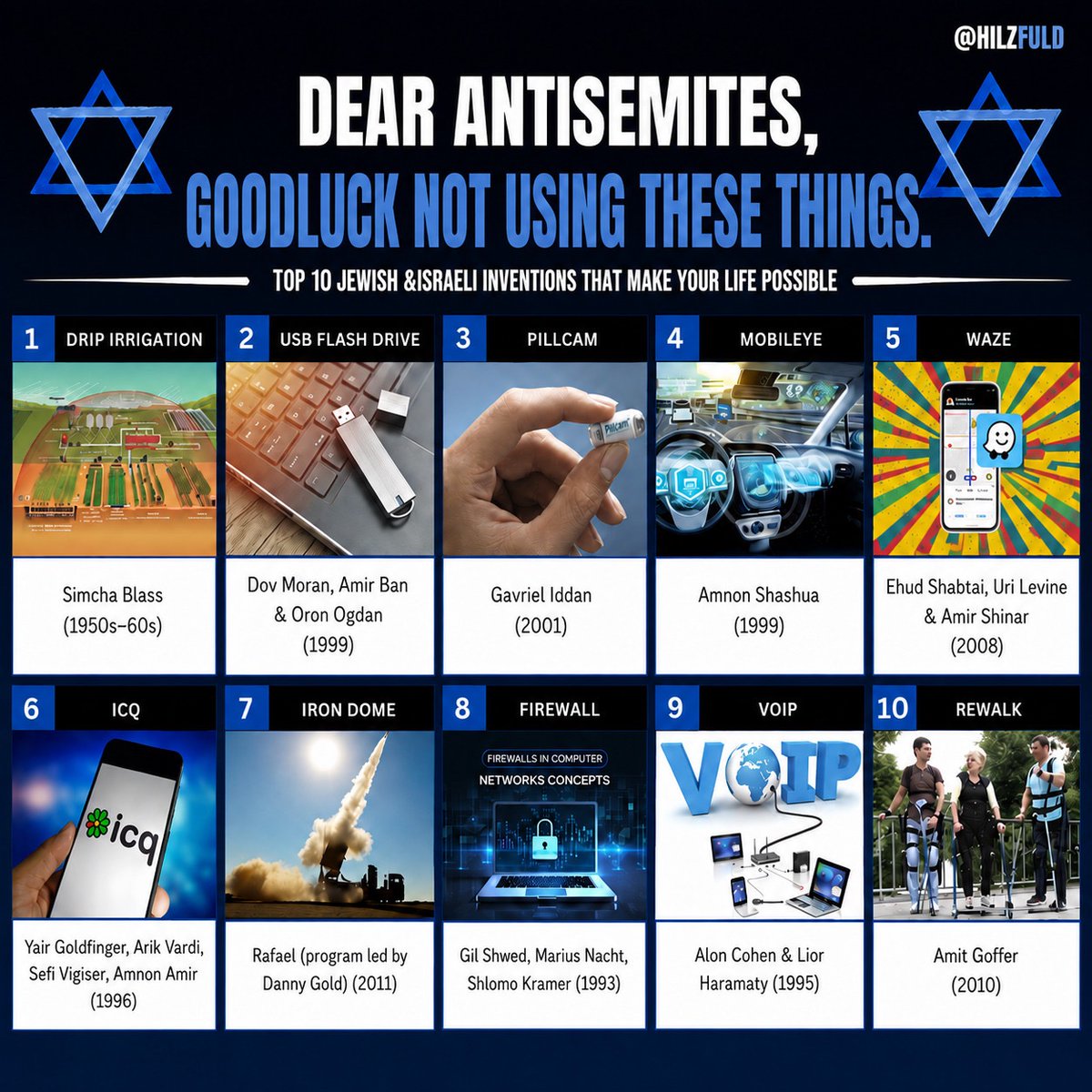 HilzFuld's tweet photo. Dear Jew-haters worldwide,

I owe you a huge thank you, we all do.

Thank you for no longer disguising your Jew hatred as something else. 

When you called it anti Zionism, you fooled a lot of people. Not me, but others. I saw right through it. 

But now, now that you went all in on the full blown Nazi propaganda, no one is fooled anymore. 

Thank you for owning it, and showing your true colors.

To return the favor, I will make your life easier and tell you exactly what you have to avoid using so as not to support Jews and the things we have invented.

Pay close attention, and avoid using the following products: Invented in Israel

1.⁠ ⁠Modern drip irrigation  —  Simcha Blass (1950s–60s)
Precise root-level water delivery that transformed arid-land farming; commercialized via Netafim.

2.⁠ ⁠Pressure-compensated drip emitter  —  Raphael Mehoudar (1970s)
Emitter that delivers uniform flow regardless of pressure, key to modern drip systems.
 
3.⁠ ⁠USB flash drive (DiskOnKey)  —  Dov Moran & Aryeh Mergi (1999)
Solid-state flash memory in a plug-in casing that made floppy disks obsolete.

4.⁠ ⁠PillCam capsule endoscopy  —  Gavriel Iddan (2001)
Swallowable camera-in-a-capsule that images the digestive tract wirelessly.
 
5.⁠ ⁠Mobileye driver-assistance vision  —  Amnon Shashua (1999)
Camera-based collision-avoidance system adopted across the auto industry.
 
6.⁠ ⁠Waze navigation app  —  Ehud Shabtai, Amir Levine, Uri Levine (2008)
Crowdsourced, real-time traffic-aware GPS navigation.
 
7.⁠ ⁠ICQ instant messenger  —  Yair Goldfinger, Arik Vardi, Sefi Vigiser, Amnon Amir (1996)
One of the first internet-wide instant messaging platforms.
 
8.⁠ ⁠Iron Dome air-defense system  —  Rafael (program led by Danny Gold) (2011)
Mobile system that intercepts short-range rockets and artillery.
 
9.⁠ ⁠Firewall stateful inspection  —  Gil Shwed, Marius Nacht, Shlomo Kramer (1993)
Check Point technology that became the foundation of modern network security.

10.⁠ ⁠VoIP internet telephony software  —  Alon Cohen & Lior Haramaty (1995)
VocalTec software enabling PC-to-phone voice calls over the internet.

11.⁠ ⁠ReWalk exoskeleton  —  Amit Goffer (2010)
Wearable bionic suit letting people with paraplegia stand and walk.

12.⁠ ⁠OrCam MyEye assistive device  —  Amnon Shashua & Ziv Aviram (2010s)
Wearable camera that reads text and identifies objects for the visually impaired.

13.⁠ ⁠Babylon translation software  —  Amnon Ovadia (1997)
One-click on-screen dictionary and translation utility.

14.⁠ ⁠Quicktionary scanning pen  —  Wizcom Technologies (1997)
Handheld pen that scans and translates printed text.

15.⁠ ⁠Epilady epilator  —  Mepro (Kibbutz HaGoshrim) (1986)
Consumer device that removes hair mechanically at the root.

16.⁠ ⁠Rummikub  —  Ephraim Hertzano (1930s–40s)
Best-selling tile-based rummy game played worldwide.

17.⁠ ⁠Gaga movement language  —  Ohad Naharin (1990s)
Influential contemporary dance and movement training method.

18.⁠ ⁠NDS VideoGuard encryption  —  NDS Group (1990s)
Conditional-access system securing pay-TV broadcasts globally.

19.⁠ ⁠Emergency 'Israeli' bandage  —  Bernard Bar-Natan (1990s)
Combat trauma dressing with a built-in pressure applicator.

20.⁠ ⁠Cherry tomato (commercial variety)  —  Haim Rabinowitch & Nachum Kedar (1970s–90s)
Bred a slow-ripening, durable small tomato now sold worldwide.

21.⁠ ⁠Copaxone (multiple sclerosis drug)  —  Michael Sela, Ruth Arnon, Dvora Teitelbaum (1996)
Weizmann Institute drug that reduces MS relapses.

22.⁠ ⁠Azilect (Parkinson's drug)  —  Moussa Youdim & John Finberg (2000s)
Technion-developed treatment for Parkinson's disease.

23.⁠ ⁠Exelon (Alzheimer's drug)  —  Marta Weinstock-Rosin (1990s)
Cholinesterase inhibitor treating Alzheimer's and dementia symptoms.

24.⁠ ⁠Doxil (nanoparticle chemotherapy)  —  Yechezkel Barenholz & Alberto Gabizon (1990s)
First FDA-approved nano-drug, delivering chemo in liposomes.

25.⁠ ⁠Solar water heater (rooftop system)  —  Levi Yissar (1950s)
Widely adopted domestic solar hot-water technology.

26.⁠ ⁠TDMoIP networking  —  RAD Data Communications (1998)
Carries legacy telecom traffic over packet-switched networks.

27.⁠ ⁠Given Imaging diagnostic platform  —  Given Imaging team (2000s)
Sensor-and-software system supporting capsule endoscopy.

28.⁠ ⁠Wonder Pot stovetop oven  —  Israeli home-goods makers (1960s)
Aluminum pot that bakes on a gas burner without an oven.

29.⁠ ⁠Quasicrystals (discovery)  —  Dan Shechtman (1982)
Technion discovery of ordered-but-non-repeating crystal structures; Nobel Prize 2011.
Medicine & Biology (Jewish inventors)

30.⁠ ⁠Polio vaccine (inactivated)  —  Jonas Salk (1955)
First safe, effective injected vaccine against polio.

31.⁠ ⁠Oral polio vaccine  —  Albert Sabin (1961)
Live oral vaccine that enabled global polio eradication campaigns.

32.⁠ ⁠Cholera & plague vaccines  —  Waldemar Haffkine (1890s)
First effective vaccines against cholera and bubonic plague.

33.⁠ ⁠ABO blood group system  —  Karl Landsteiner (1901)
Classification of blood types that made safe transfusion possible.

34.⁠ ⁠Rh factor (co-discovery)  —  Karl Landsteiner & Alexander Wiener (1937)
Identified the Rhesus factor critical to transfusion and pregnancy.

35.⁠ ⁠Radioimmunoassay  —  Rosalyn Sussman Yalow (1959)
Ultra-sensitive technique for measuring tiny amounts of substances in blood.

36.⁠ ⁠Chemotherapy / immunochemistry  —  Paul Ehrlich (early 1900s)
Founded the 'magic bullet' concept of targeted drug therapy.

37.⁠ ⁠Salvarsan, first syphilis drug  —  Paul Ehrlich (1909)
First effective chemotherapeutic treatment for a specific disease.

38.⁠ ⁠Streptomycin (first TB antibiotic)  —  Selman Waksman (1943)
First antibiotic effective against tuberculosis; coined 'antibiotic'.

39.⁠ ⁠Widal test for typhoid  —  Fernand Widal (1896)
Serological diagnostic test for typhoid fever.

40.⁠ ⁠Wassermann test for syphilis  —  August von Wassermann (1906)
First widely used blood test to diagnose syphilis.

41.⁠ ⁠Vitamin concept (coined 'vitamine')  —  Casimir Funk (1912)
Proposed that deficiency diseases stem from missing dietary compounds.

42.⁠ ⁠Psychoanalysis  —  Sigmund Freud (1890s–)
Founded psychoanalytic theory and modern talk therapy.

43.⁠ ⁠Combined oral contraceptive pill  —  Gregory Pincus (1950s)
Co-developed the hormonal birth-control pill.

44.⁠ ⁠Defibrillator & cardiac pacing  —  Paul Zoll (1950s)
Pioneered external cardiac pacing and defibrillation.

45.⁠ ⁠Immunochemistry of antibodies  —  Michael Heidelberger (1920s–30s)
Founded quantitative immunochemistry, the science of antibodies.

46.⁠ ⁠6-Mercaptopurine leukemia drug  —  Gertrude Elion (1950s)
Developed rational drug design and early leukemia chemotherapy.

47.⁠ ⁠Hepatitis B vaccine  —  Baruch Blumberg & Irving Millman (1969)
First vaccine against hepatitis B, also the first to prevent a major cancer; Nobel Prize.

48.⁠ ⁠Azathioprine (first immunosuppressant)  —  Gertrude Elion (1957)
Made organ transplantation between unrelated people possible.
Physics, Chemistry & Mathematics (Jewish inventors)

49.⁠ ⁠Theory of relativity  —  Albert Einstein (1905/1915)
Reframed space, time, and gravity; foundation of modern physics.

50.⁠ ⁠Photoelectric effect (quantum)  —  Albert Einstein (1905)
Explained light as quanta, seeding quantum theory; Nobel Prize.

51.⁠ ⁠Matrix mechanics / quantum probability  —  Max Born (1920s)
Gave quantum mechanics its probabilistic interpretation.

52.⁠ ⁠Nuclear chain reaction concept  —  Leó Szilárd (1933)
Conceived the self-sustaining nuclear chain reaction.

53.⁠ ⁠Thermonuclear (H-bomb) design  —  Edward Teller (1950s)
Key architect of the hydrogen bomb.

54.⁠ ⁠Feynman diagrams / QED  —  Richard Feynman (1948)
Diagrammatic method and theory of quantum electrodynamics.

55.⁠ ⁠Stored-program computer architecture  —  John von Neumann (1945)
The 'von Neumann architecture' underlying nearly all computers.

56.⁠ ⁠Game theory  —  John von Neumann (1944)
Mathematical framework for strategic decision-making.

57.⁠ ⁠Holography  —  Dennis Gabor (1947)
Method of recording and reconstructing 3-D images; Nobel Prize.

58.⁠ ⁠Nuclear magnetic resonance method  —  Isidor Isaac Rabi (1938)
Molecular-beam magnetic resonance, basis for MRI and NMR.

59.⁠ ⁠Discovery of the antiproton  —  Emilio Segrè (1955)
Confirmed antimatter's antiproton; Nobel Prize.

60.⁠ ⁠Discovery of technetium & astatine  —  Emilio Segrè (1937/1940)
Discovered the first artificially produced elements.

61.⁠ ⁠Ubiquitin protein degradation  —  Aaron Ciechanover & Avram Hershko (1980s)
Technion discovery of how cells tag proteins for disposal; Nobel Prize.

62.⁠ ⁠Public-key cryptography (RSA)  —  Adi Shamir, Ron Rivest, Leonard Adleman (1977)
Widely used encryption behind secure internet communication.

63.⁠ ⁠Differential cryptanalysis  —  Adi Shamir & Eli Biham (1990)
Method for analyzing and breaking block ciphers.

64.⁠ ⁠Zero-knowledge proofs  —  Shafi Goldwasser (1985)
Proving a statement true while revealing nothing else.

65.⁠ ⁠Viterbi algorithm  —  Andrew Viterbi (1967)
Error-correction decoding used in mobile and satellite comms.

66.⁠ ⁠Lempel–Ziv data compression  —  Abraham Lempel & Jacob Ziv (1977)
Algorithms behind ZIP, GIF, and much digital compression.

67.⁠ ⁠First working laser (ruby laser)  —  Theodore Maiman (1960)
Built the world's first operable laser, launching the entire field of laser technology.

68.⁠ ⁠Acyclovir (first effective antiviral)  —  Gertrude Elion (1970s)
First selective antiviral drug; proved viruses could be safely targeted. Nobel Prize 1988.
Communications, Media & Computing (Jewish inventors)

69.⁠ ⁠Gramophone & flat-disc records  —  Emile Berliner (1887)
Invented the disc record and record player.

70.⁠ ⁠Carbon microphone improvement  —  Emile Berliner (1877)
Advanced the microphone crucial to telephony and broadcasting.

71.⁠ ⁠Television broadcast network (RCA)  —  David Sarnoff (1930s–40s)
Built the first U.S. television network and mass broadcasting.

72.⁠ ⁠Color TV system & LP record  —  Peter Carl Goldmark (1940s–50s)
Created an early color TV system and the long-playing vinyl record.

73.⁠ ⁠First handheld mobile phone call  —  Martin Cooper (1973)
Led the Motorola team that made the first cellular phone call.

74.⁠ ⁠Google (PageRank co-founder)  —  Sergey Brin (1998)
Co-created the search engine and its ranking algorithm.

75.⁠ ⁠Facebook  —  Mark Zuckerberg (2004)
Founded the world's largest social network.

76.⁠ ⁠Oracle relational database  —  Larry Ellison (1979)
Built the first commercially successful relational database.

77.⁠ ⁠Dell personal computers  —  Michael Dell (1984)
Pioneered build-to-order direct-sale PCs.

78.⁠ ⁠Qualcomm / CDMA mobile tech  —  Irwin Jacobs & Andrew Viterbi (1985)
Founded the company behind CDMA cellular technology.

79.⁠ ⁠VisiCalc, the first spreadsheet  —  Dan Bricklin & Bob Frankston (1979)
The original electronic spreadsheet, the first 'killer app'.

80.⁠ ⁠First video game console (Magnavox Odyssey)  —  Ralph Baer (1972)
'Father of video games'; created the first home game console.

81.⁠ ⁠Superman  —  Jerry Siegel & Joe Shuster (1938)
Created the archetypal superhero and modern comics genre.

82.⁠ ⁠Marvel superheroes  —  Stan Lee (1960s)
Co-created Spider-Man, X-Men, and much of the Marvel universe.

83.⁠ ⁠The graphic novel form  —  Will Eisner (1978)
Pioneered the modern long-form comics medium.

84.⁠ ⁠Videotape recorder (VTR)  —  Charles Ginsburg (1956)
Led the Ampex team that built the first practical videotape recorder.

85.⁠ ⁠Television remote control  —  Robert Adler (1956)
Invented the first widely used wireless (ultrasonic) TV remote.
Everyday & Consumer Inventions (Jewish inventors)

86.⁠ ⁠Blue jeans with rivets  —  Levi Strauss & Jacob Davis (1873)
Riveted denim work trousers that became a global staple.

87.⁠ ⁠Commercial ballpoint pen  —  László Bíró (1938)
First practical, mass-produced ballpoint pen.

88.⁠ ⁠Rollerball deodorant  —  László Bíró (1940s)
Adapted the ballpoint principle to the roll-on deodorant.

89.⁠ ⁠Shopping cart  —  Sylvan Goldman (1937)
Invented the folding wheeled cart for self-service stores.

90.⁠ ⁠Barbie doll  —  Ruth Handler (1959)
Created the best-selling fashion doll in history.

91.⁠ ⁠Teddy bear (Ideal Toy)  —  Morris Michtom (1902)
Created and mass-marketed the original teddy bear.

92.⁠ ⁠Metal push-up lipstick tube  —  Maurice Levy (1915)
Designed the sliding metal lipstick case.

93.⁠ ⁠Mr. Potato Head  —  George Lerner (1949)
Invented the classic customizable toy.

94.⁠ ⁠Polaroid instant camera  —  Edwin Land (1948)
Created instant one-step photography.

95.⁠ ⁠Instant film chemistry  —  Edwin Land (1940s–70s)
Developed the self-developing film behind Polaroid.

96.⁠ ⁠Sea-Monkeys novelty kits  —  Harold von Braunhut (1957)
Created the mail-order brine-shrimp science novelty.

97.⁠ ⁠Frequency-hopping / spread spectrum  —  Hedy Lamarr (with George Antheil) (1942)
Patented signal-hopping method underlying modern Wi-Fi, Bluetooth, and GPS.

98.⁠ ⁠Simon electronic memory game  —  Ralph Baer (1978)
The iconic light-and-sound pattern-memory game.

99.⁠ ⁠Nearly Me breast prosthesis  —  Ruth Handler (1975)
Designed a realistic post-mastectomy prosthesis for cancer survivors.

100. Flexible plastic drinking straw  —  Joseph Friedman (1937)
Invented the bendable straw with a corrugated hinge.

You are welcome. Now get to work throwing out all your devices. 

Stop using Google, Apple, Microsoft, Amazon, Meta, Intel, IBM, NVIDIA, Samsung, Oracle, and hundreds of others. 

Next time you want to use any product, please make sure to ask your AI agent of choice whether it was invented by a Jew, then, when you discover that it is, proceed to throw that thing in the garbage. 

Oh, wait, sorry, you can’t use AI. It’s powered by technology developed in the evil Zionist entity. 

Sorry, not sorry. 

You chose the wrong side, you fool!

Am Yisrael Chai Vekayam! 

Oh, and by the way, like the late Steve Jobs used to say, one more thing. 

We often talk about all the empires that came after the Jews and are now extinct, but we don’t have to go that far back. 

Take a look at all the countries today that have thrown the Jews under the bus. Go take a look at how that’s going for them. 

Start with Spain. Looking pretty chaotic over there, isn’t it? 

How’s Canada doing? The UK?

Go look at the Muslim world. How’s that going for them? Not too great. 

Now look at the countries that stand with the Jews. 

Or even better, take a look at the companies that stand with the Jews. 

9/10 of the world’s most valuable companies are hyper Zionist. 

NVIDIA? Apple? Microsoft? Google? Meta? Amazon? Samsung? All companies with a strong Israel presence. 

“Those who bless the Jewish people will be blessed and those who curse the Jewish people will be cursed.”

You clearly didn’t get the memo. 

Now that you did, thank you for reading this post. 

Now go chuck your iPhone in the garbage. And if you’re on Android, throw that out too. 

Or maybe you’re reading this on a computer that is powered by an Intel chip? Chuck it. 

Or Qualcomm? Ditto. Chuck it. 

Whatever device you’re reading this on, have some integrity and stop using it because there is a very high chance that the chip was built right here, in Tel Aviv. 

Good luck going back to the Stone Ages. That’s what happens to Jew haters. 

Sucks for you!