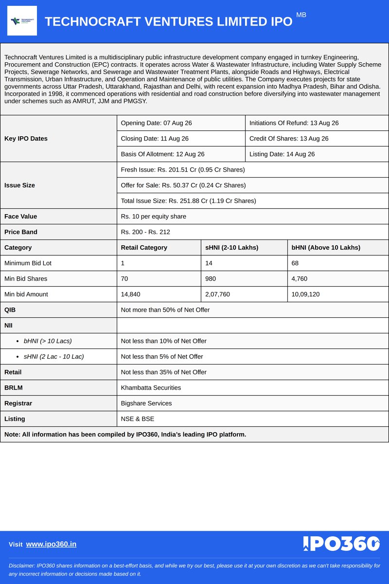 IPO360VE's tweet photo. All the key information for new launched Mainboard IPOs - Leap India and Technocraft.

Detailed analysis at https://t.co/oHJjhjxbZg https://t.co/PuATILuw3g