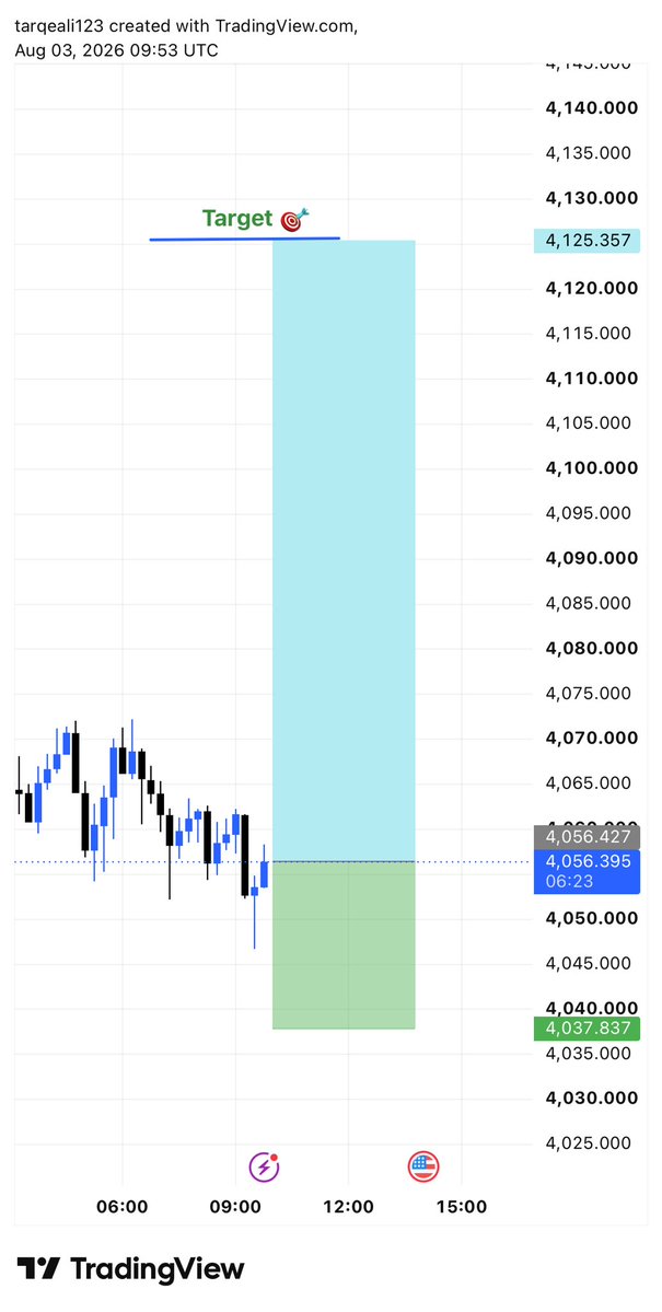TraderA116's tweet photo. #XAUUSD BUY NOW https://t.co/nFVKXRn3wx